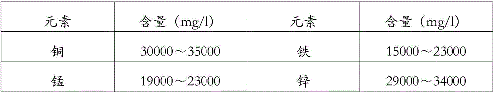 Natural mineral trace element preparation for fruits and vegetables, and preparation method and use method thereof