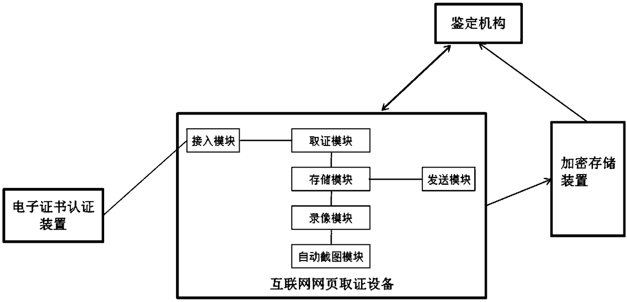 Remote inquisition system and method