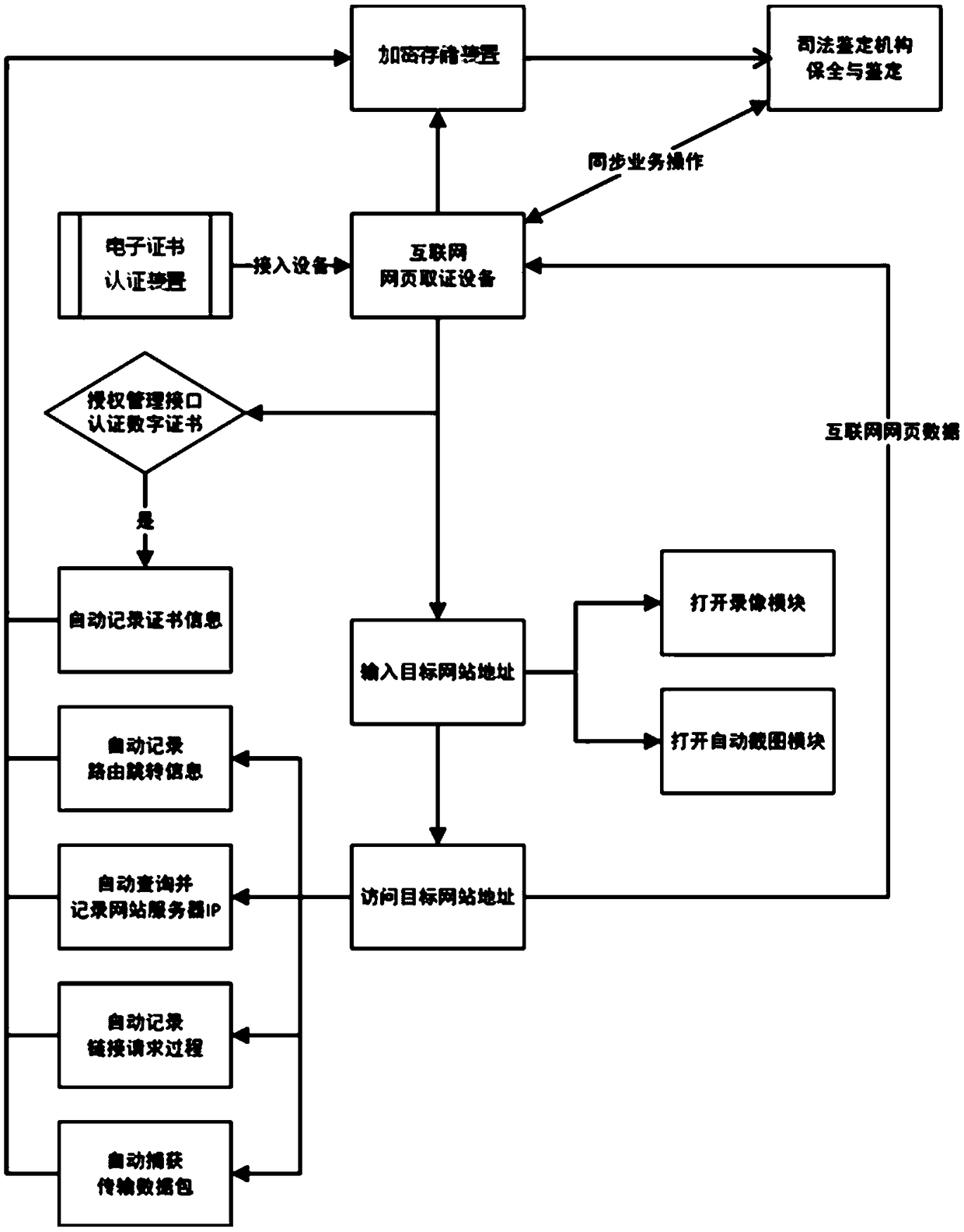 Remote inquisition system and method