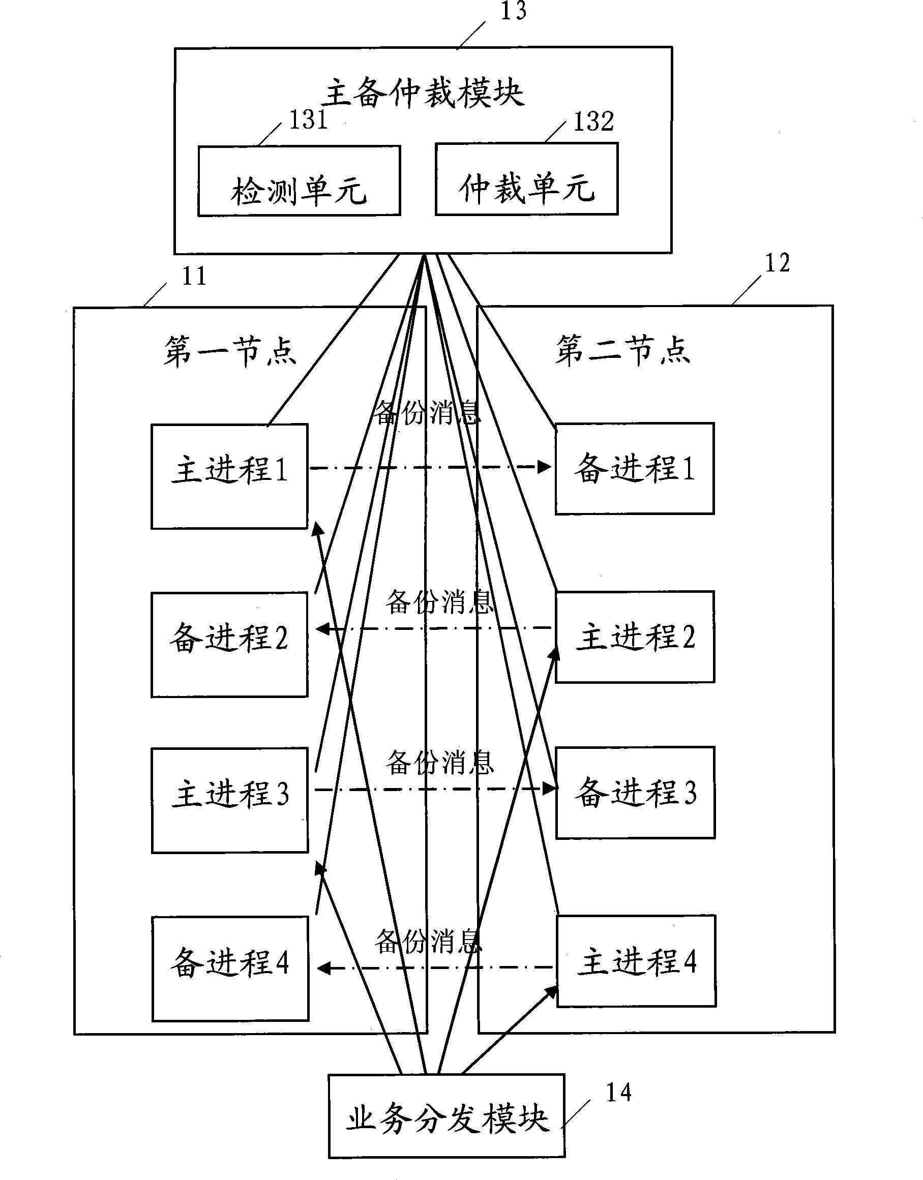 Cluster system, processing equipment and its redundancy method