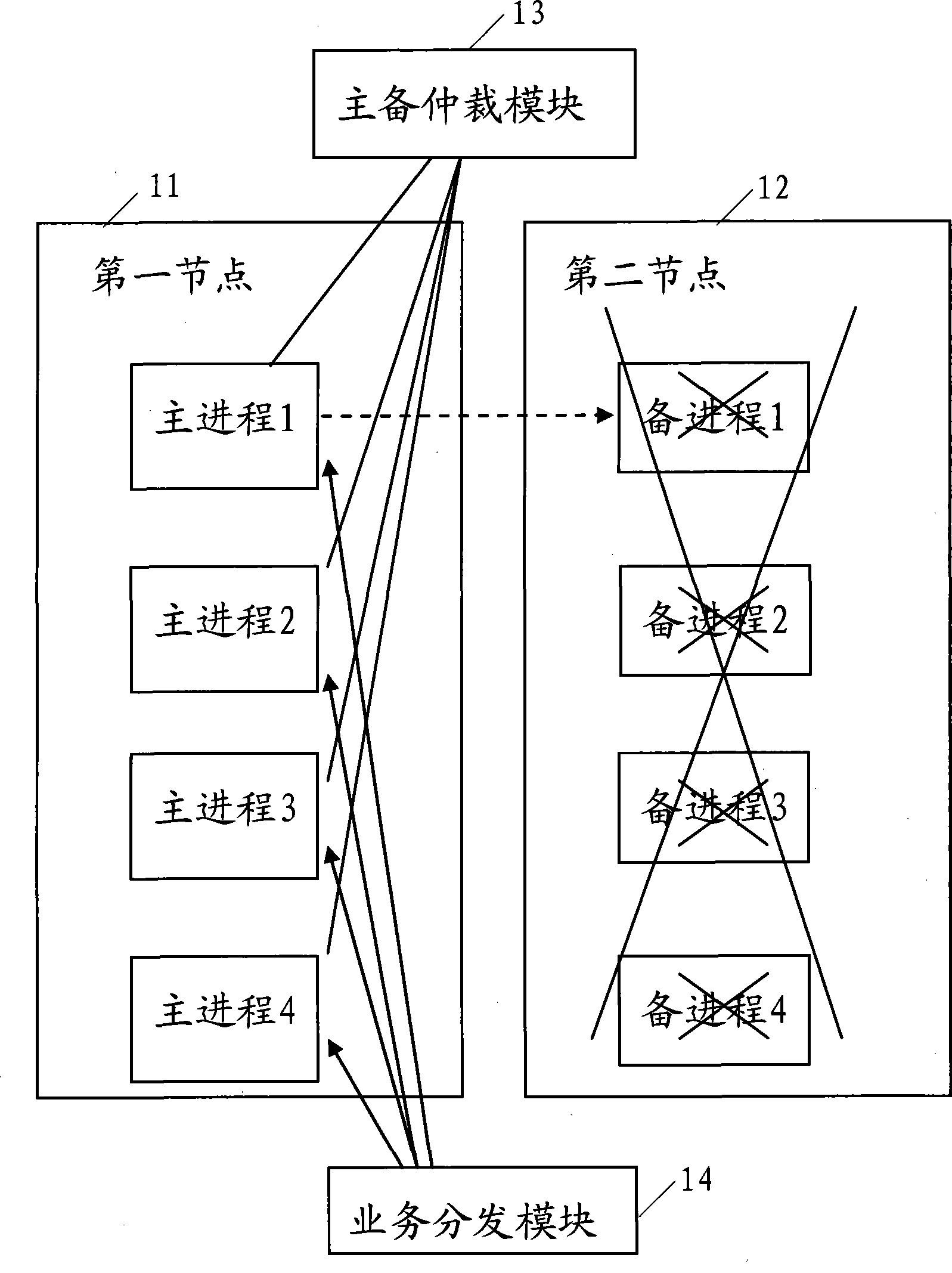 Cluster system, processing equipment and its redundancy method