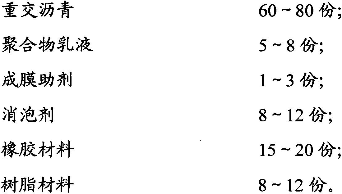 Waterproof paint for roads and bridges and preparation method thereof