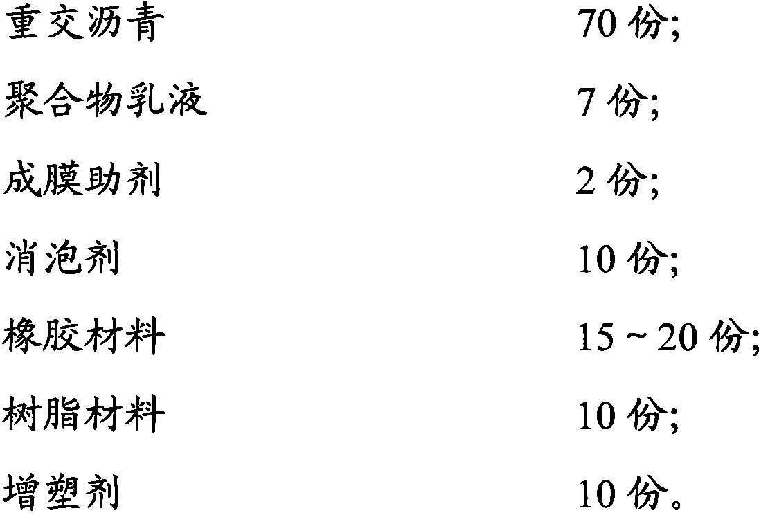 Waterproof paint for roads and bridges and preparation method thereof