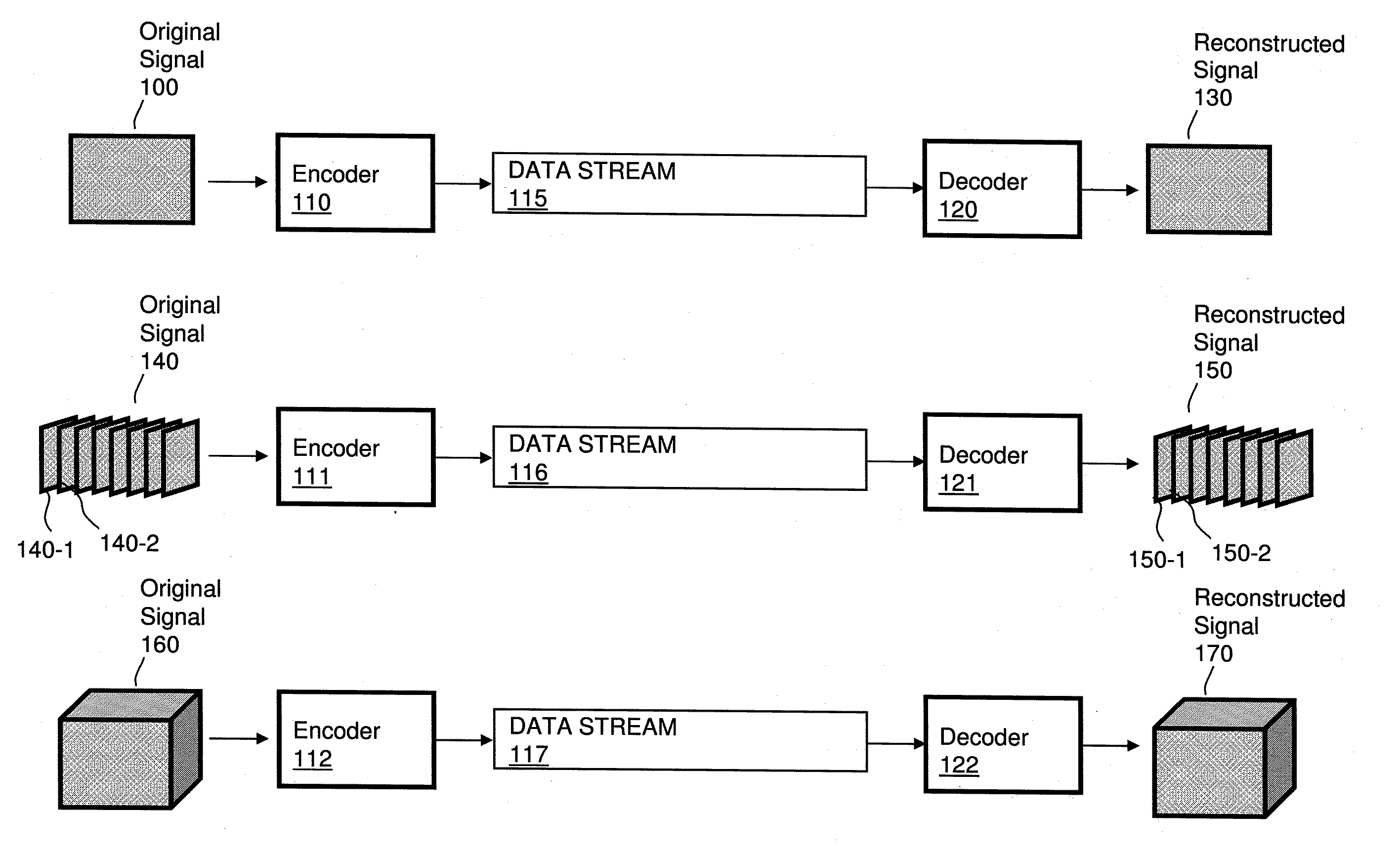 Decomposition of residual data during signal encoding, decoding and reconstruction in a tiered hierarchy