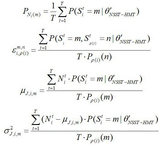 Remote sensing image de-noising method based on shearing-wave-domain hidden markov tree model