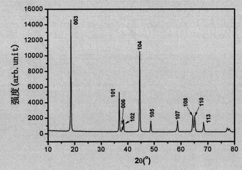 A kind of lithium nickel cobalt manganese oxide and preparation method thereof