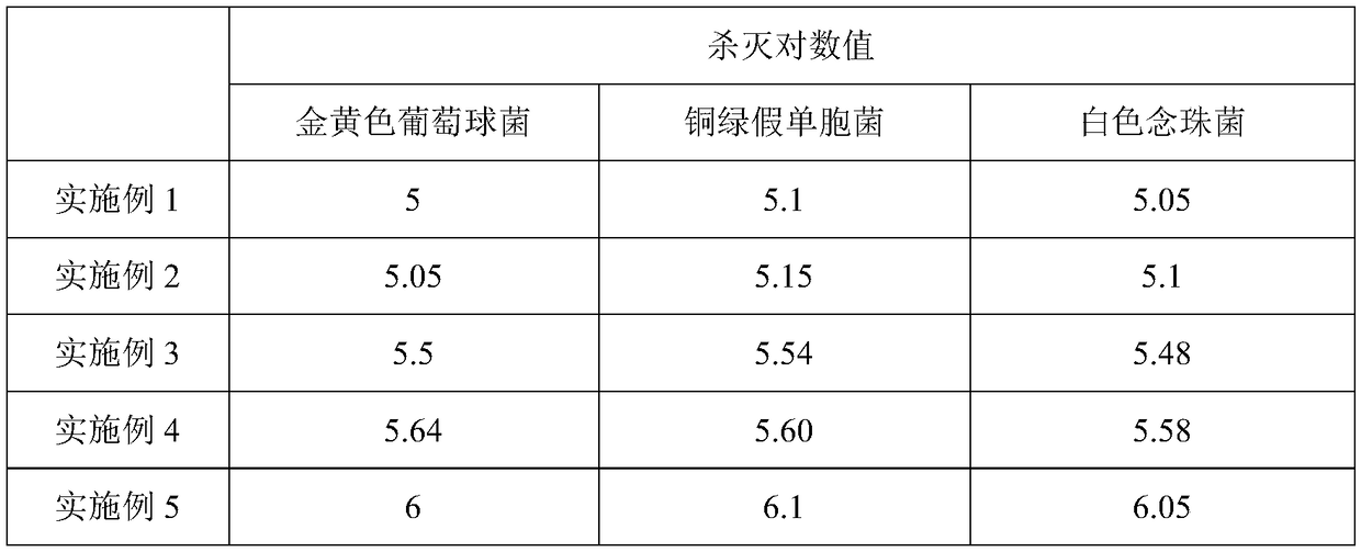 Compound poly-hexamethylene biguanide disinfectant and preparation method thereof