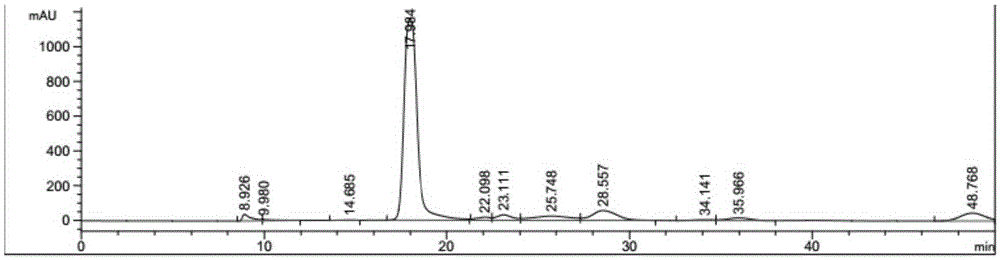 Method for preparing 2,5-furandicarboxylic acid by supported bifunctional catalyst by catalyzing fructose