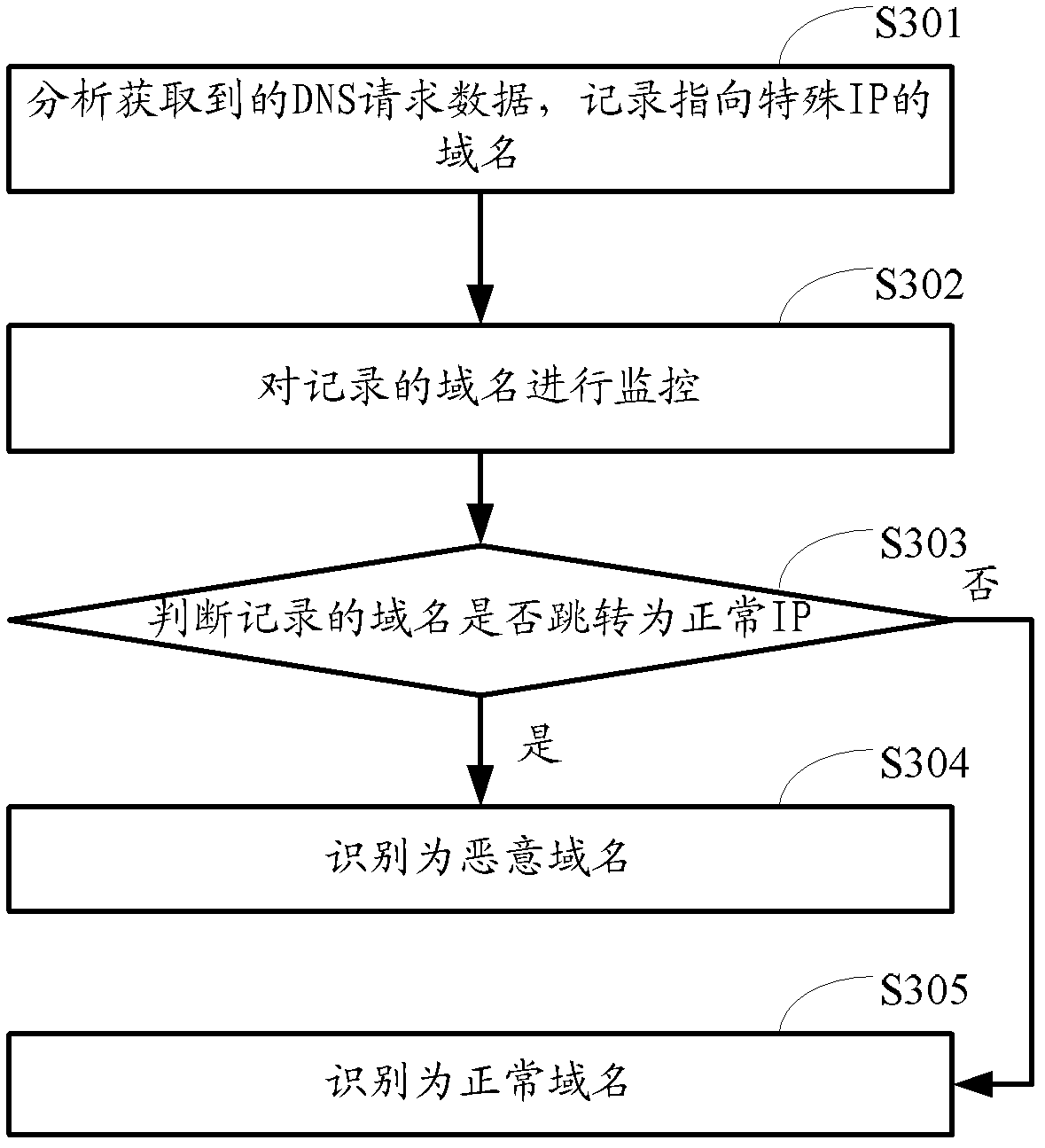 Method and device for detecting intranet Trojans