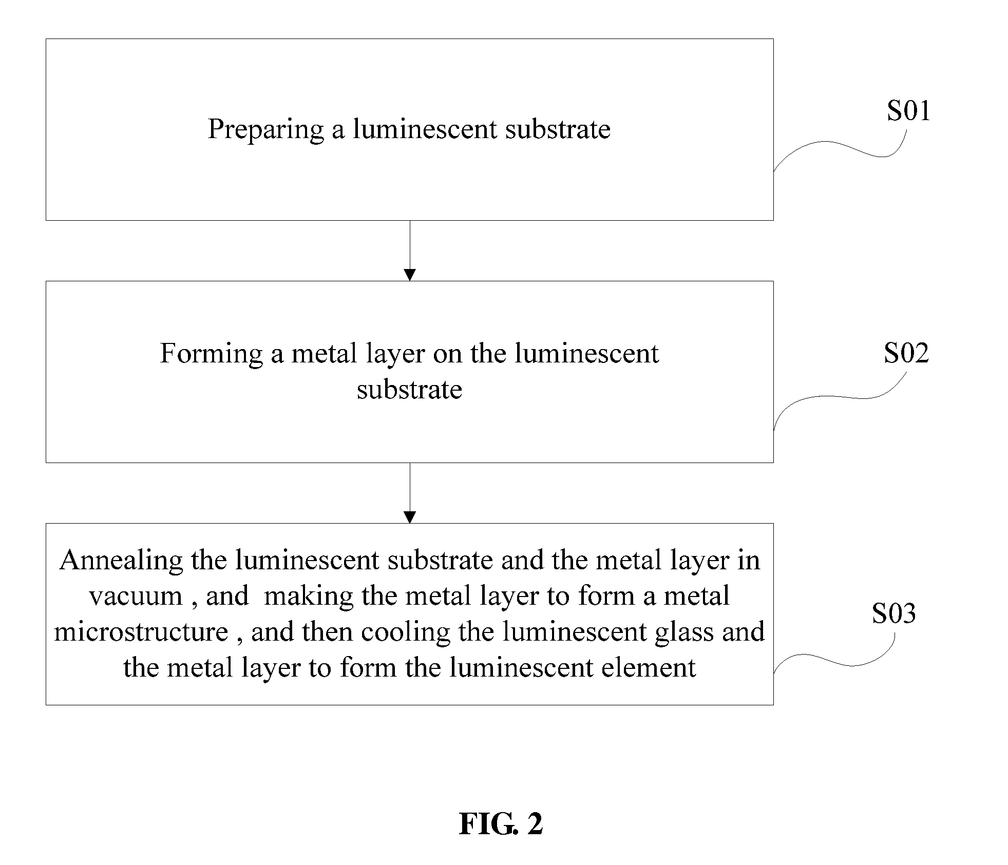 Luminescent element, its preparation method thereof and luminescene method