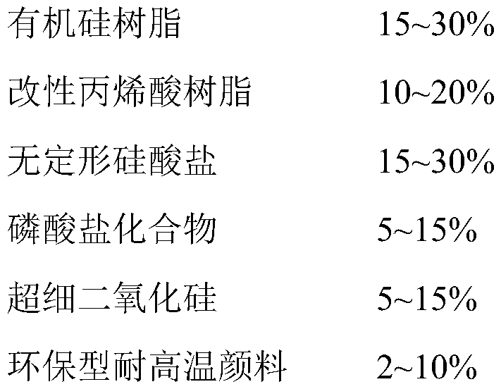 Weather-resistant powder coating and preparation process thereof