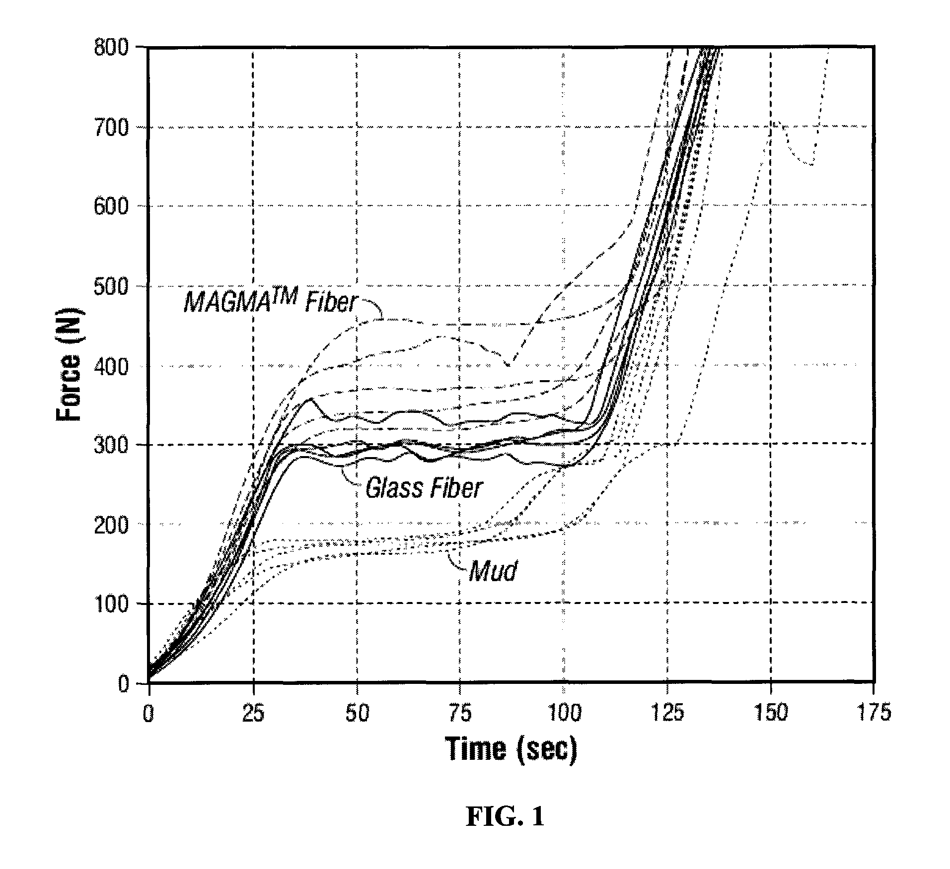 Lost circulation material for oilfield use