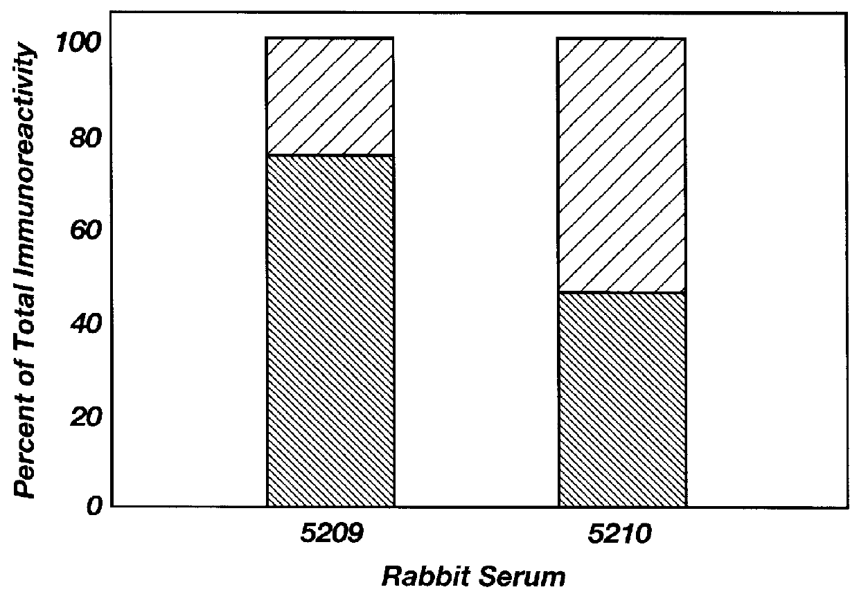 Autoantibodies to neurotransmitter receptors