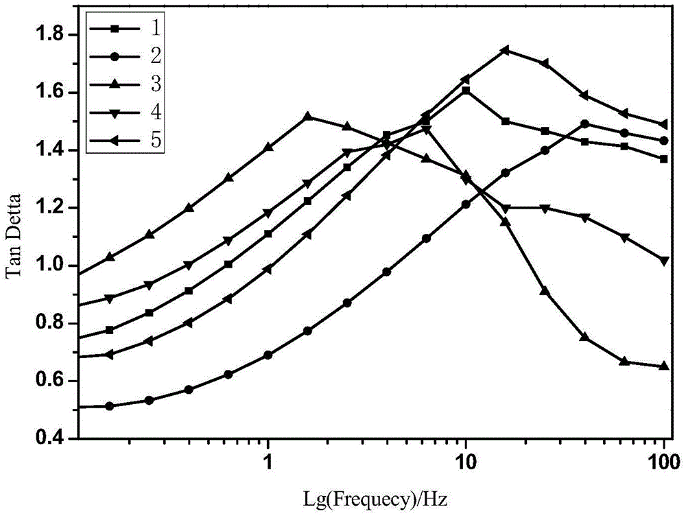 UV polymerization type body foamed damping material and preparation method thereof