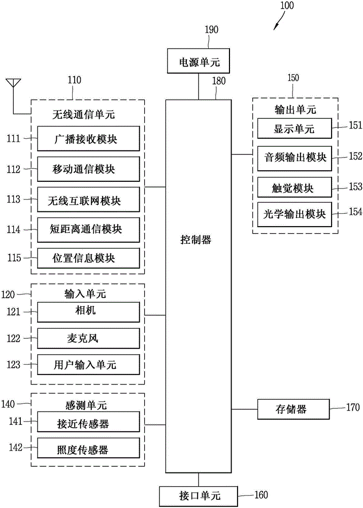 Mobile terminal and method for controlling the same