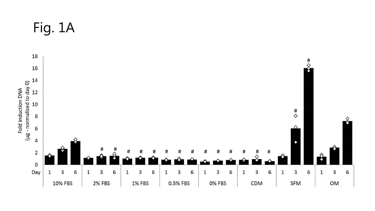 Compositions for treatment of osteochondral disorders