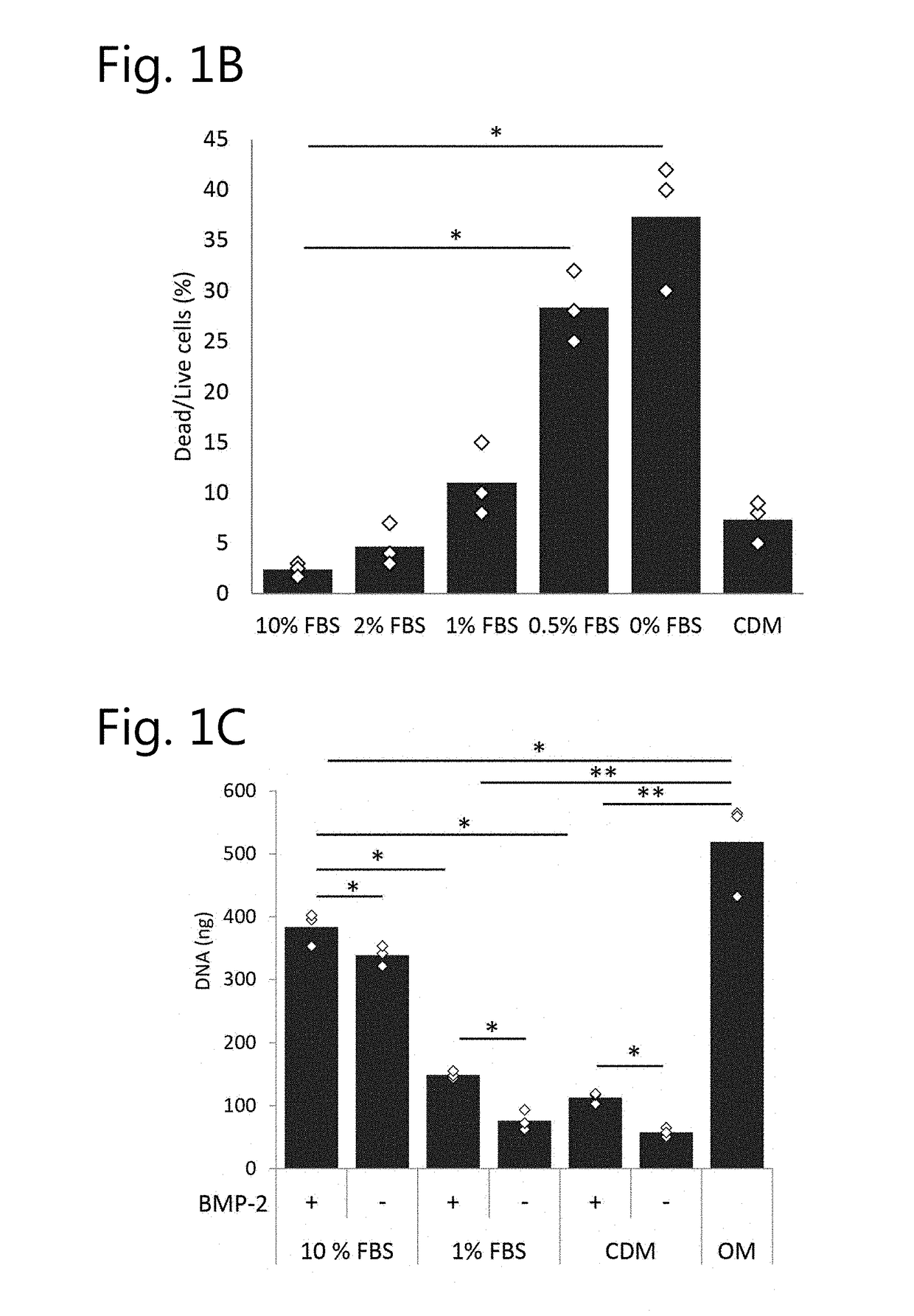 Compositions for treatment of osteochondral disorders