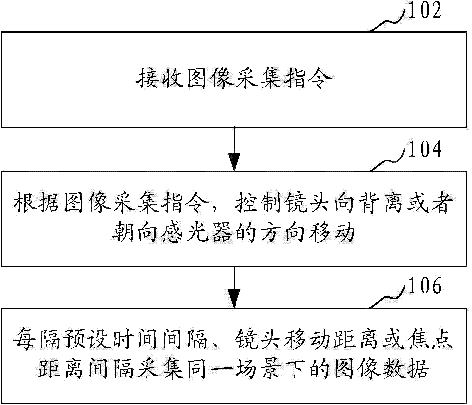 Method and terminal for acquiring image data