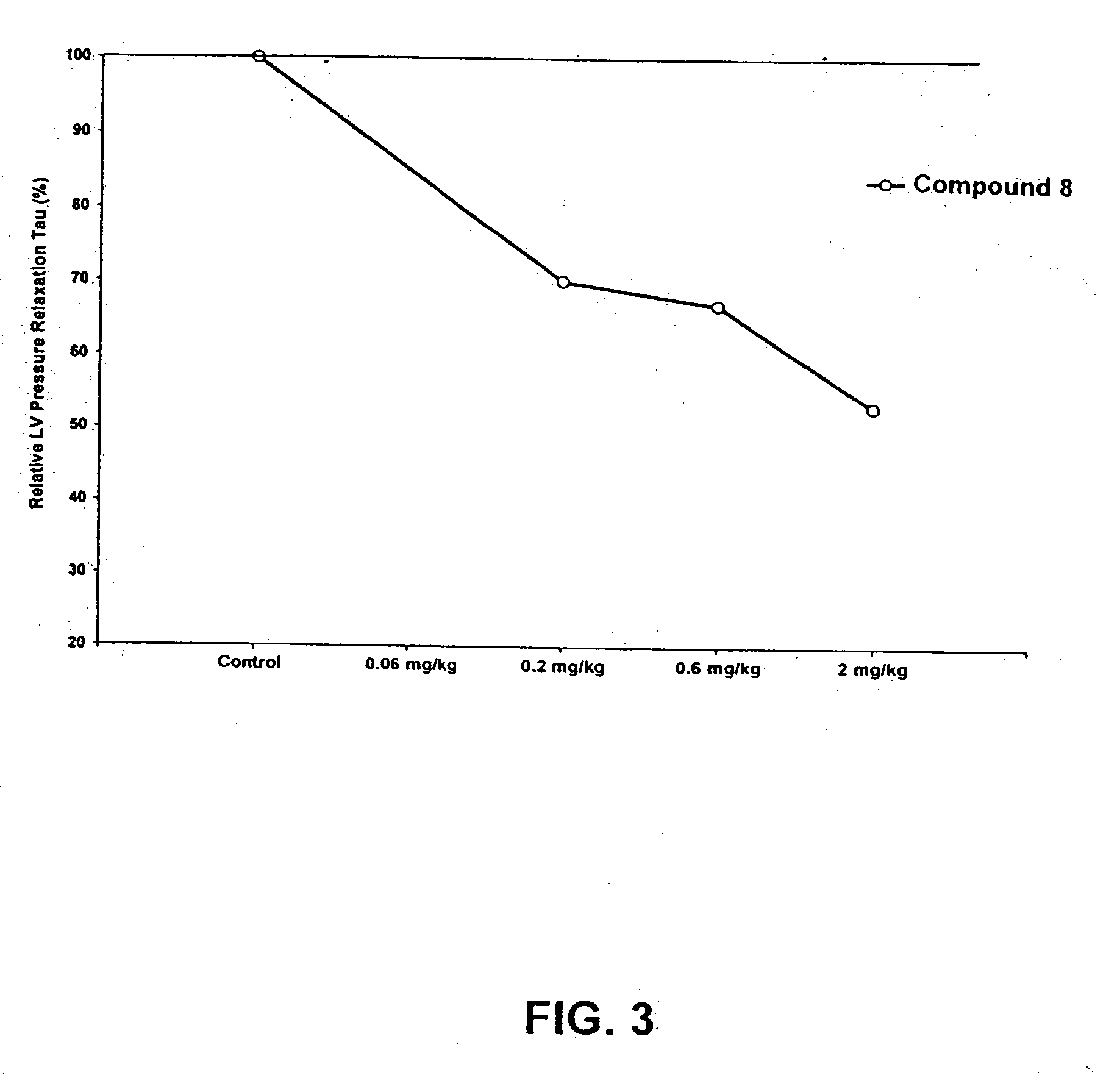 Compounds having simultaneous ability to block L-type calcium channels and to inhibit phosphodiesterase type 3 activity