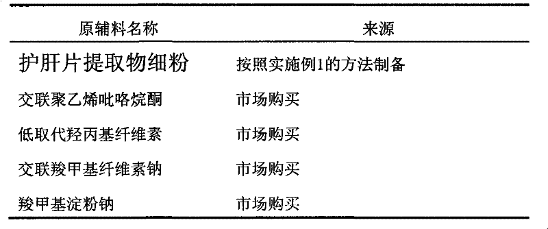 Dispersion tablets of traditional Chinese medicine composition