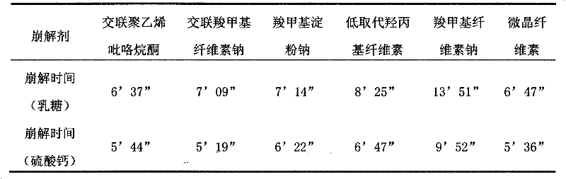 Dispersion tablets of traditional Chinese medicine composition