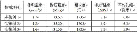 Corrosion-resistant microporous andalusite lightweight refractory brick and preparation method thereof