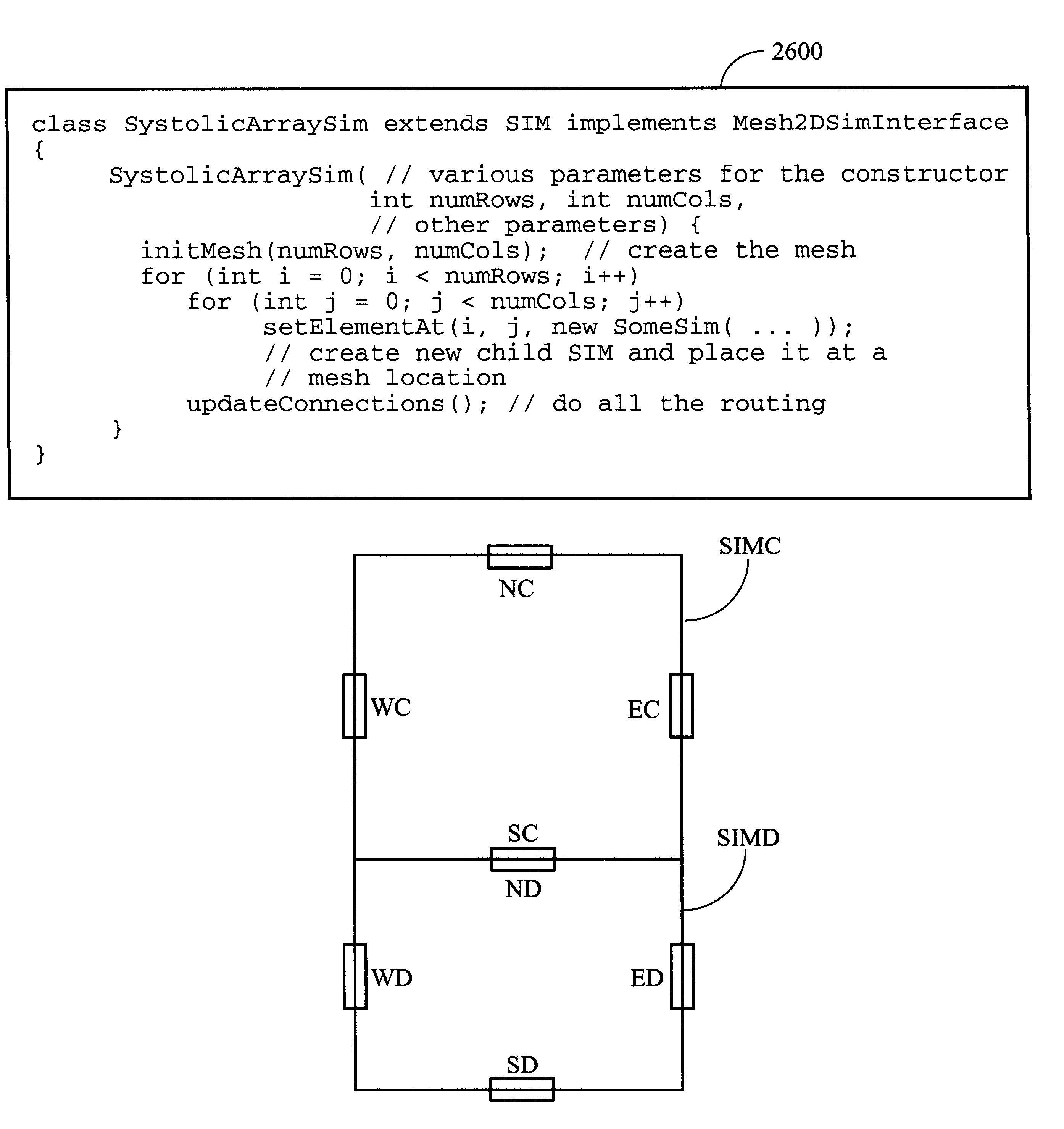 Hetergeneous method for determining module placement in FPGAs