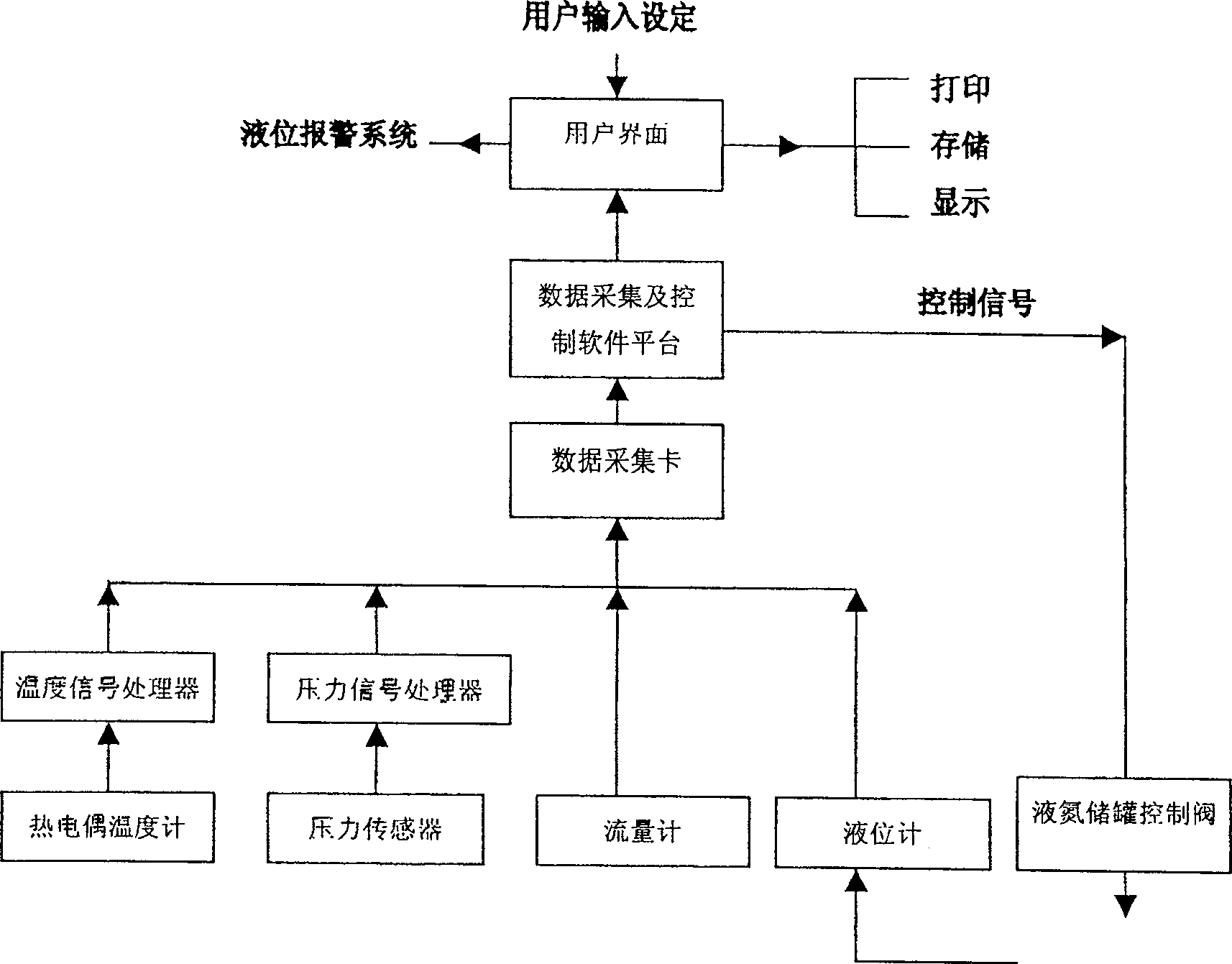 Low temperature valve performance measuring system based on computer data acquiring