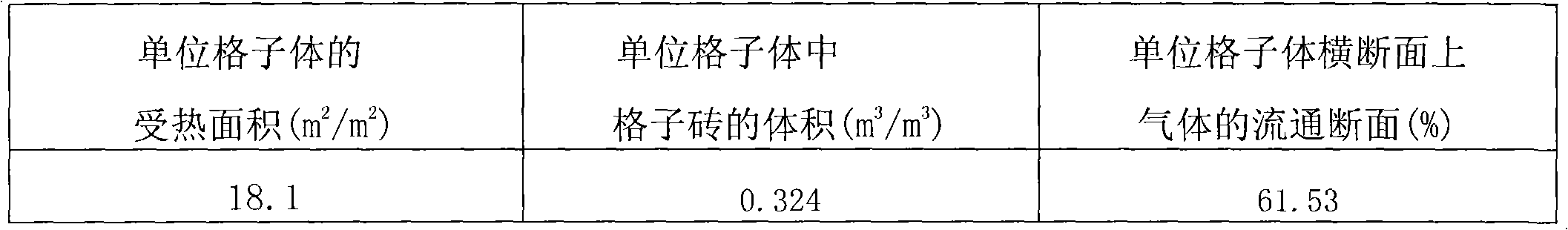 Fused cast alpha-beta alumina cylindrical brick and production method thereof