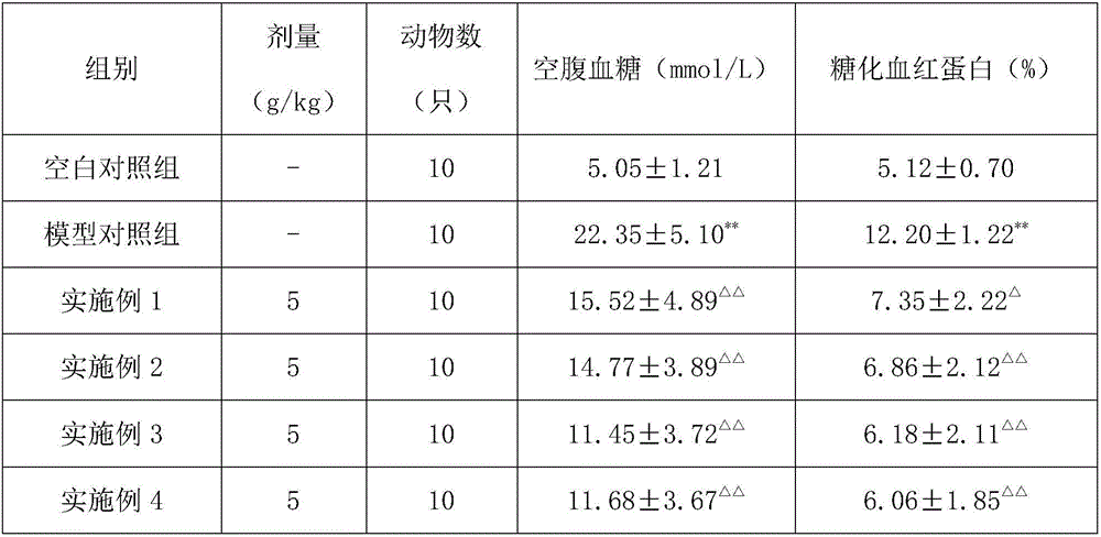 Nutritional liquid food for promoting diabetes recovery and preparation method thereof