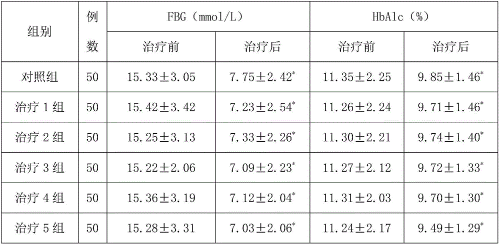 Nutritional liquid food for promoting diabetes recovery and preparation method thereof