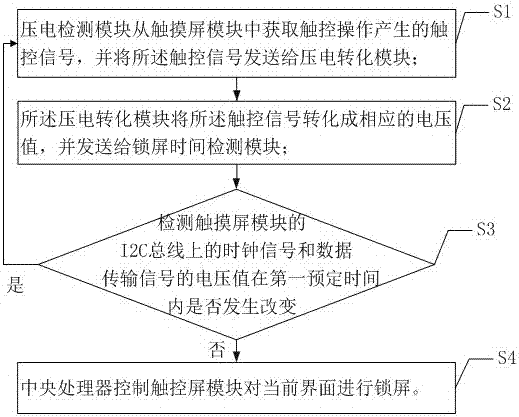 Method and system for preventing misoperation of touch device