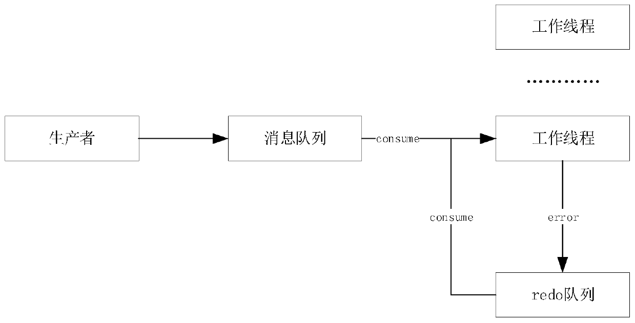 Real-time data processing device, method and system based on Internet of Vehicles