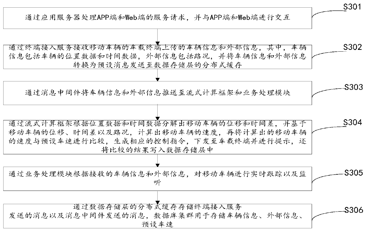 Real-time data processing device, method and system based on Internet of Vehicles