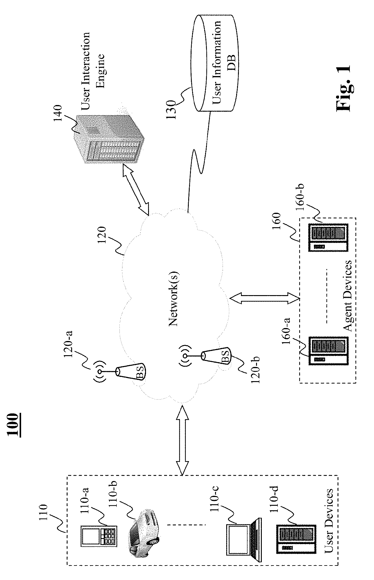 System and method for speech understanding via integrated audio and visual based speech recognition