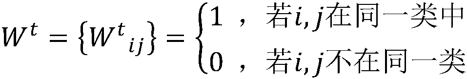 Behavior recognition method for learning human skeleton of neural network based on end-to-end space-time diagram