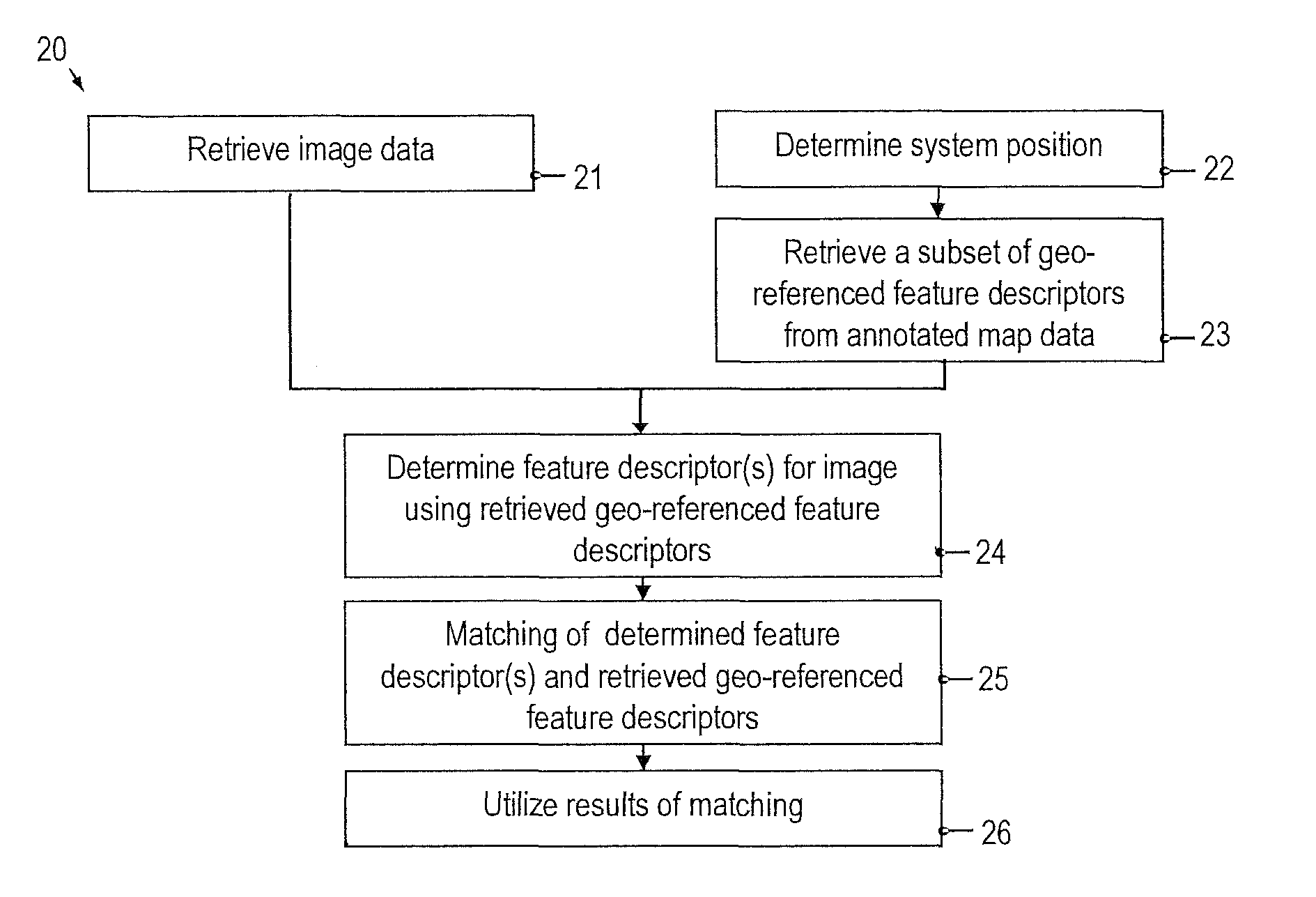 Vision system and method of analyzing an image