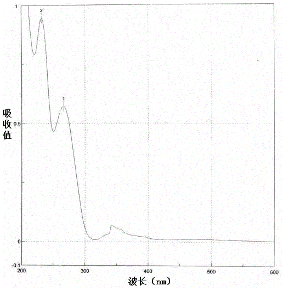 The preparation method of 3-[(4-amino-5-pyrimidinyl)methyl]-5-(2-hydroxyethyl)-4-methylthiazole nitrate