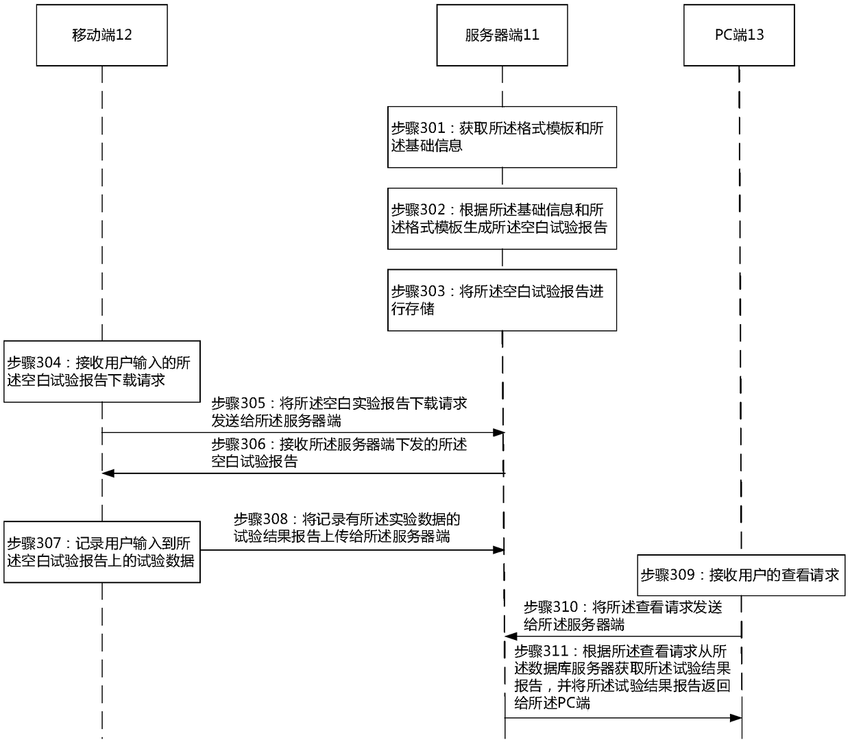 An electronic test report management method