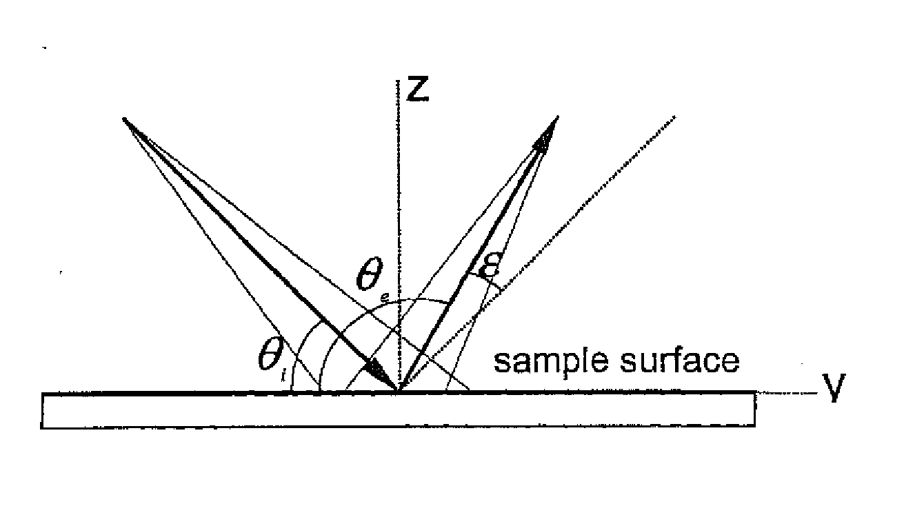 Method for generating and applying instrument profiles