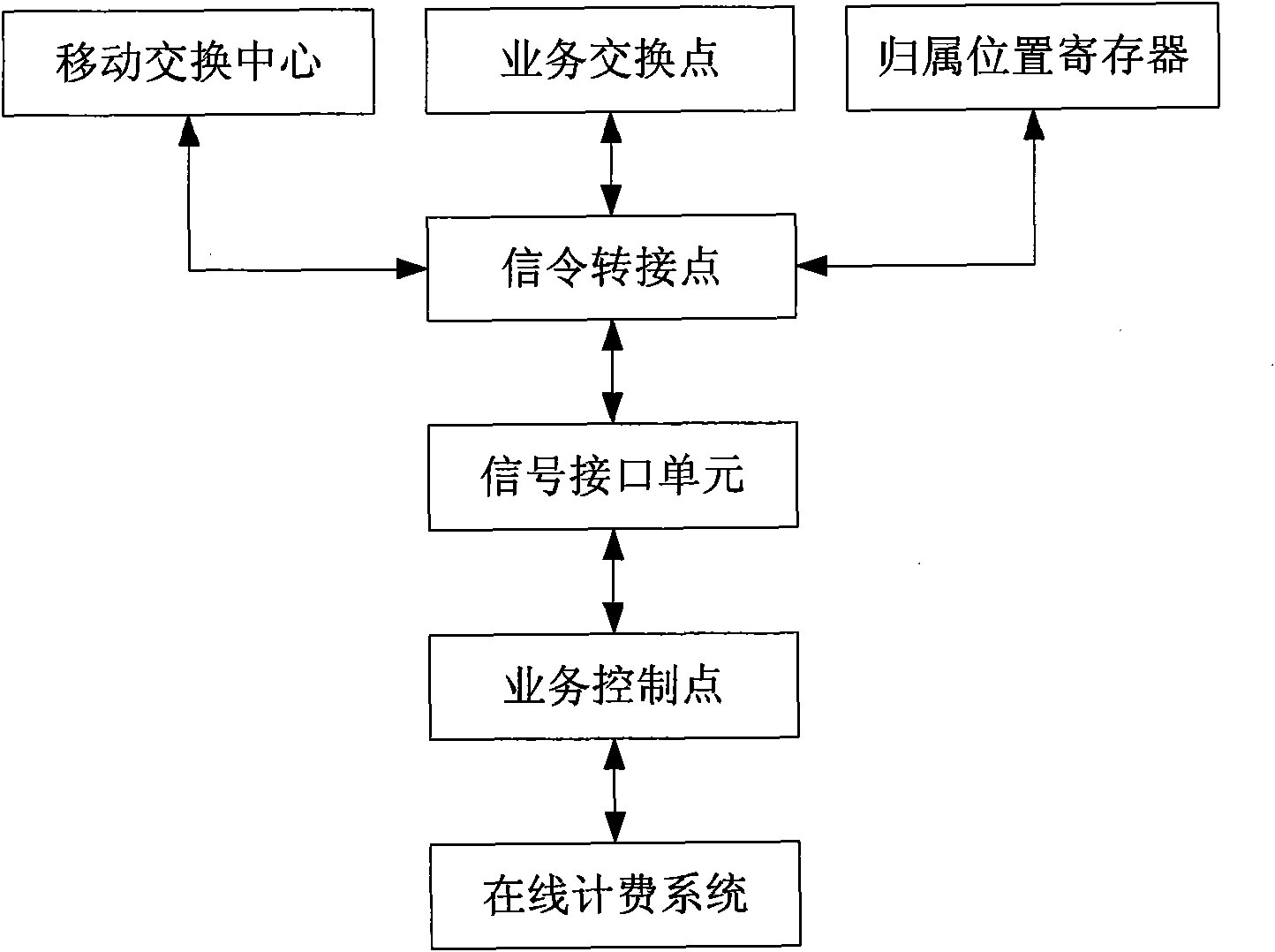 OCS-based implementation method of free phone service and system thereof