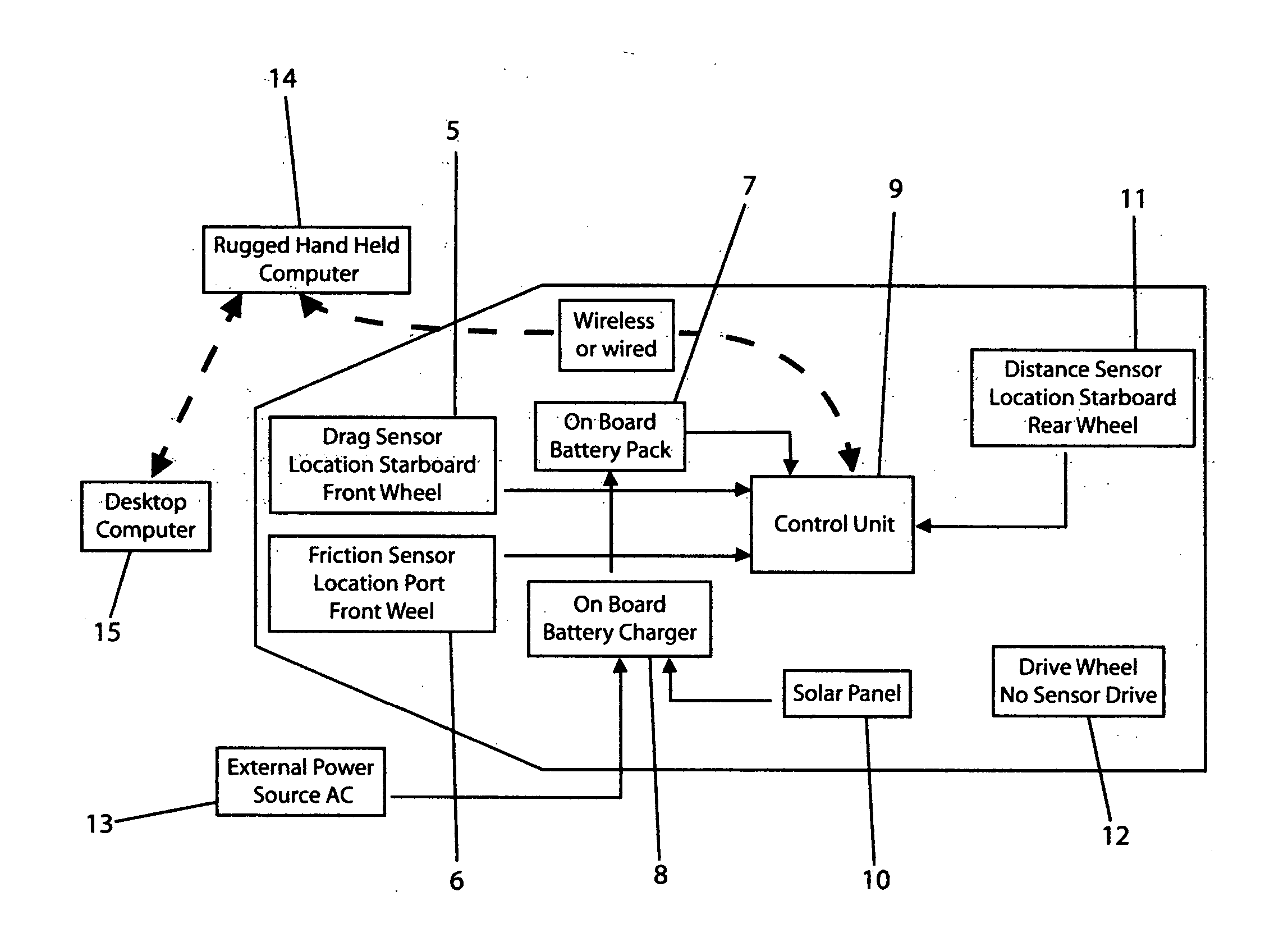 Dynamic friction testing vehicle to measure fluid drag and rolling friction