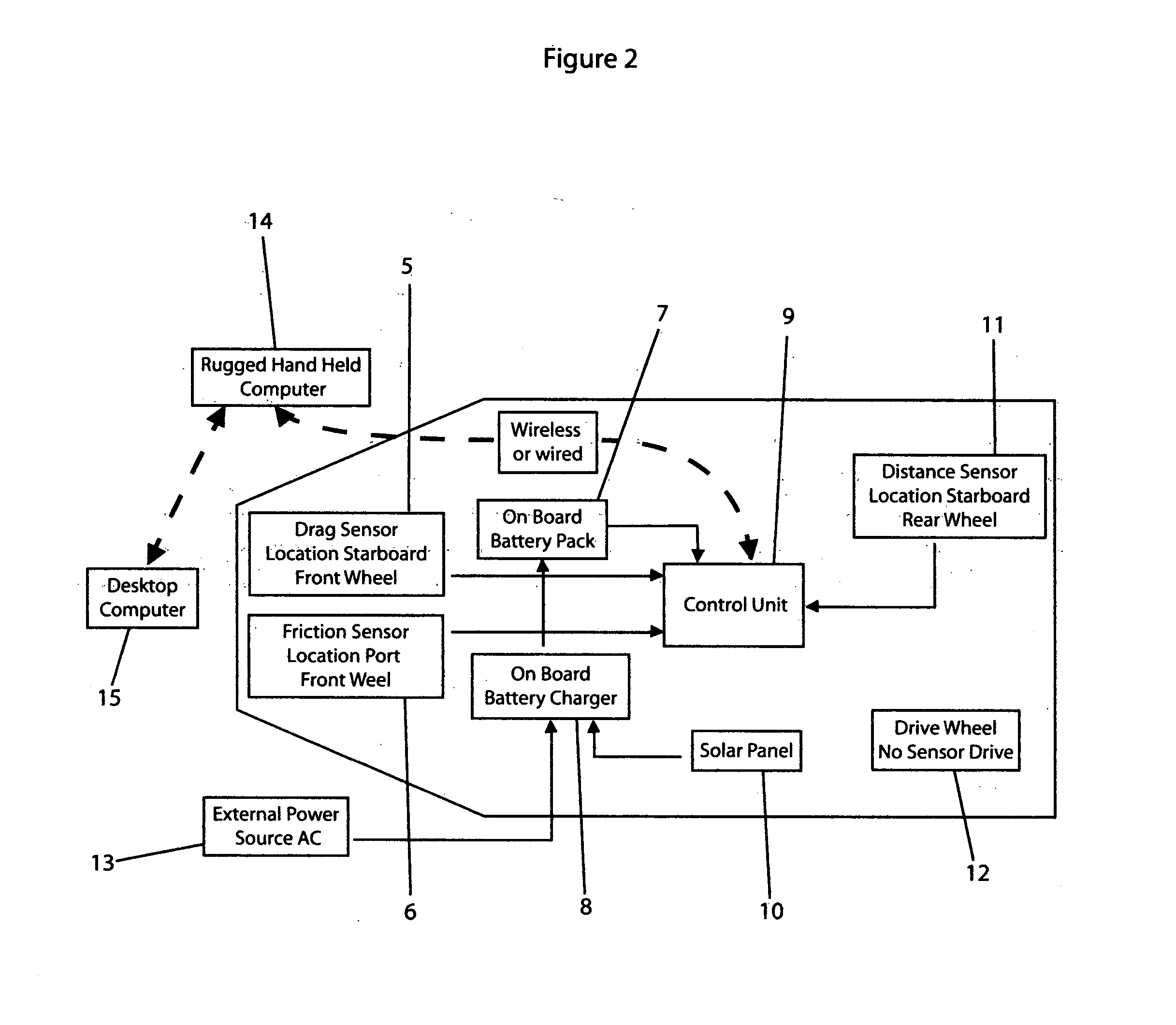 Dynamic friction testing vehicle to measure fluid drag and rolling friction