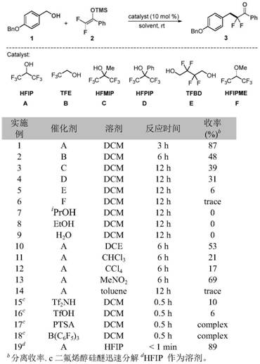 Method for synthesizing alpha, alpha-difluoroketone compound