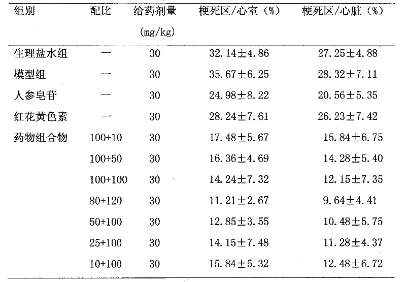 Medicament composition for treating cardiac and cerebral vascular disease