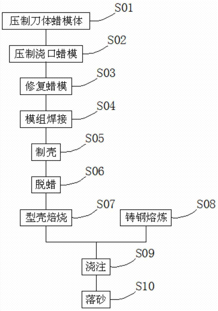 Carpentry cutter body manufacturing process