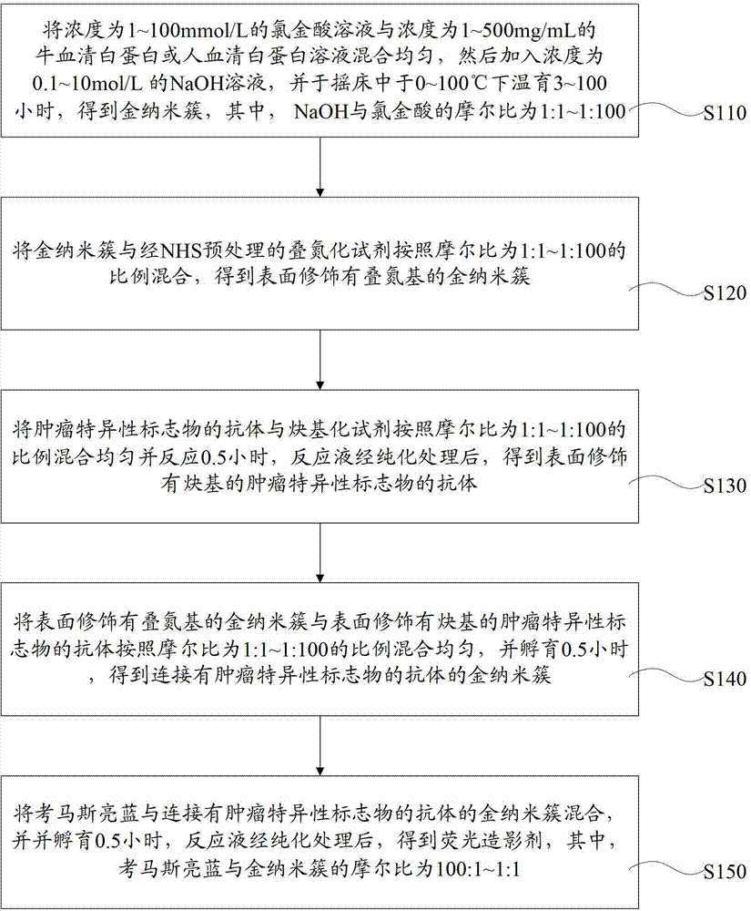 Fluorescence contrast agent and preparation method thereof