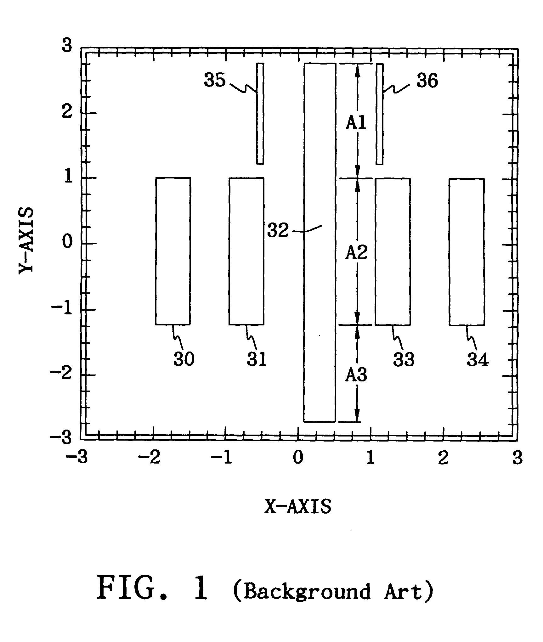 Mask for reducing proximity effect