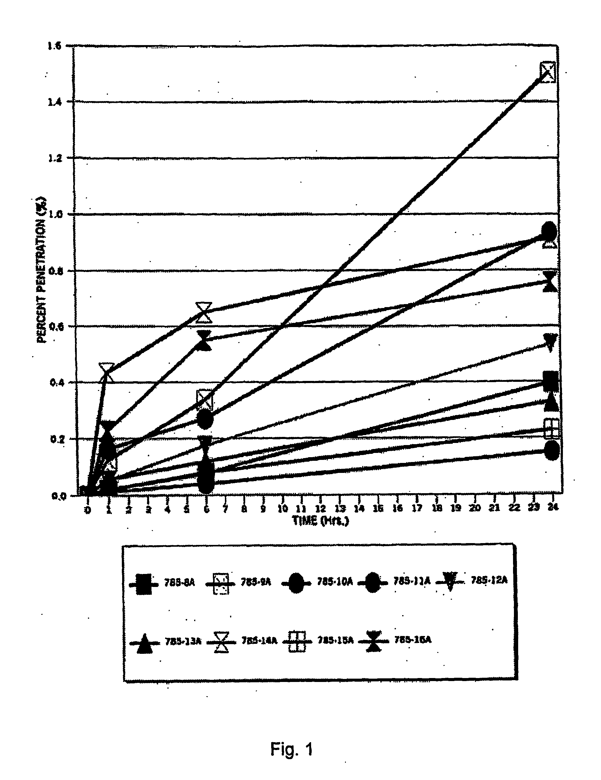 Composition And Method For Treating Inflammatory Diseases Using Protease Inhibitors