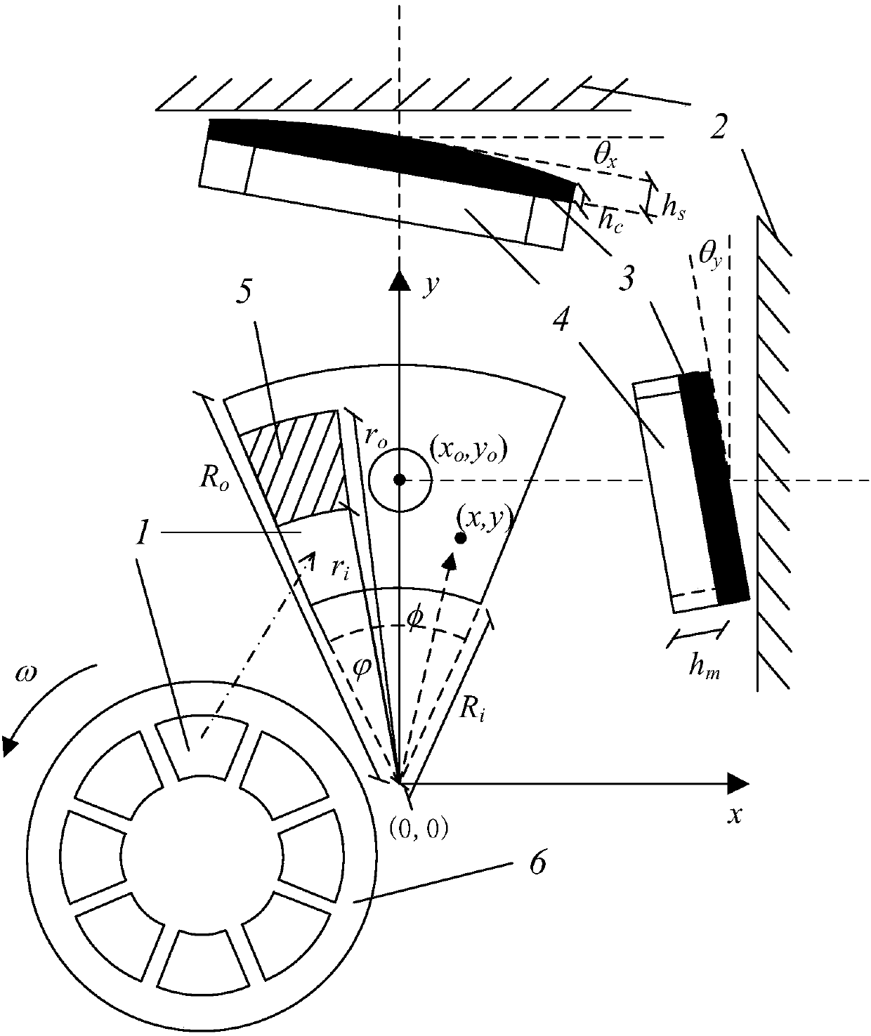 Nuclear main pump resin-based composite material tilting pad water lubrication thrust bearing optimized design method